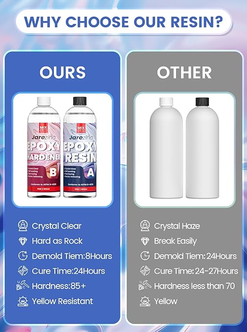 Jarezina 34OZ Epoxy Resin Kit,Crystal Clear Epoxy Resin -Strong and No Bubble,Not Yellowing Art Resin,Self Leveling Easy Mix 1:1,Suitable for Art Casting,DIY,Jewelry Projects, Christmas DIY Gift