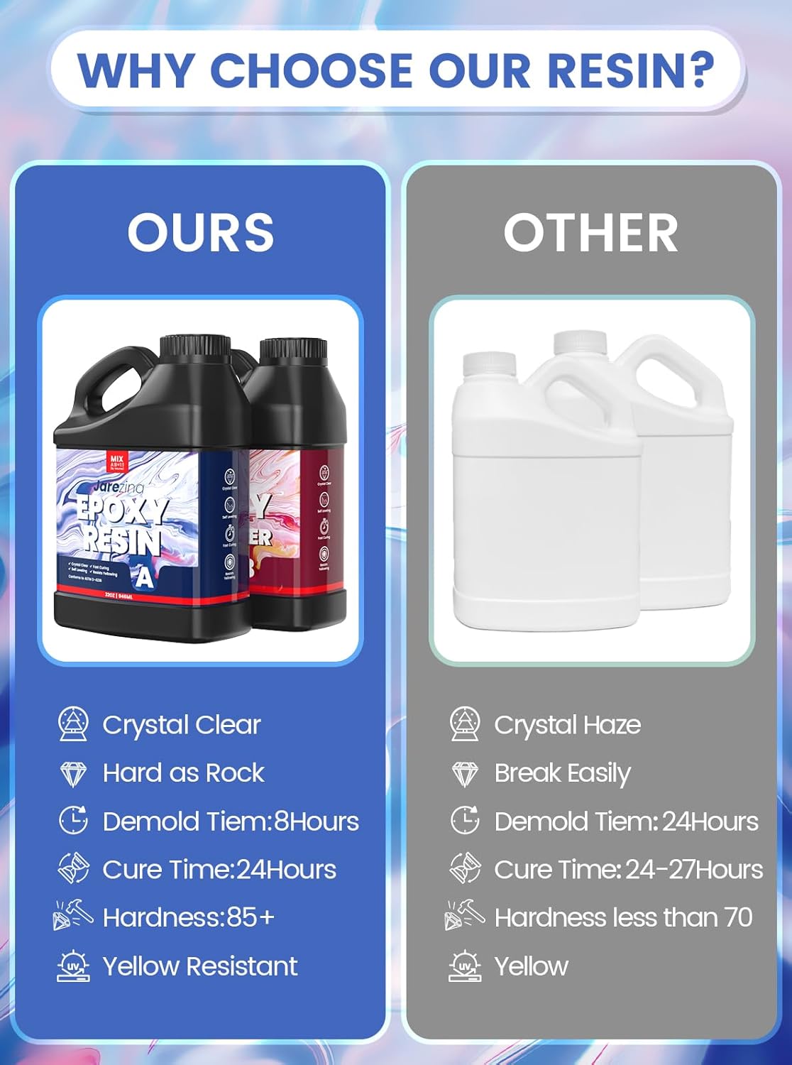 Jarezina 64OZ Epoxy Resin Kit,Crystal Clear Epoxy Resin -Strong and No Bubble,Not Yellowing Art Resin,Self Leveling Easy Mix 1:1,Suitable for Art Casting,DIY,Jewelry Projects, Christmas DIY Gift