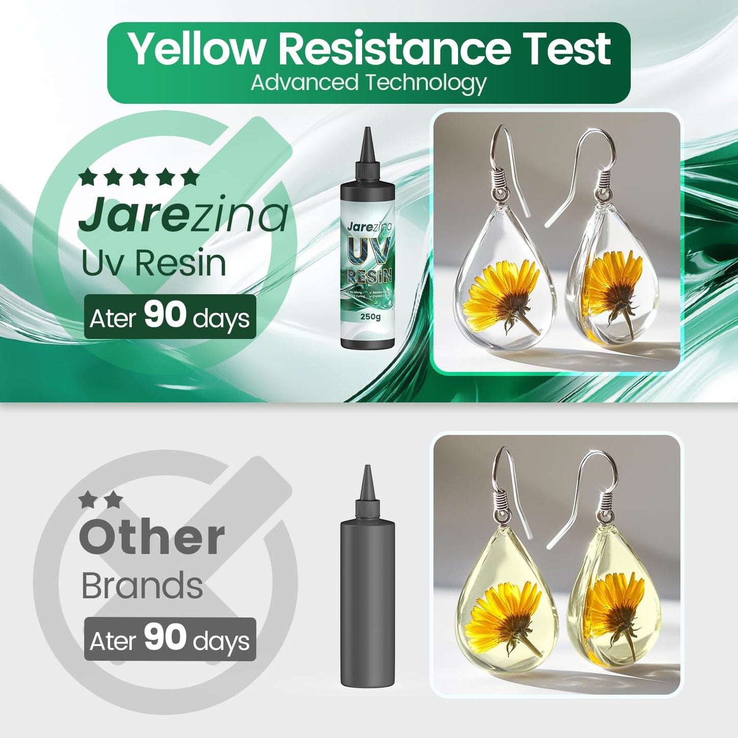UV Resin with Light,Upgraded 250g Crystal Clear,Low Odor,Fast Cure& Hard Type UV Resin Kit,Silicone Mat